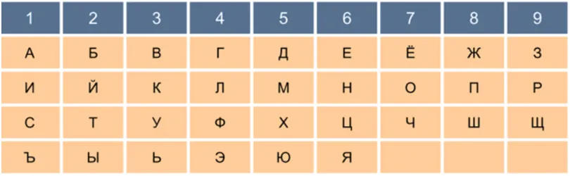 По какому принципу выбрать имя ребенку